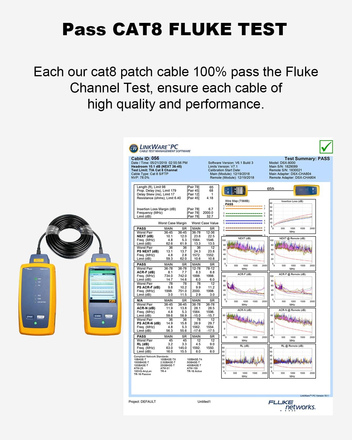 Cat 8 Ethernet Cable 1.5ft 5 Pack Ultra High Speed 40gbps 2000mhz Sftp Cat8 Ca