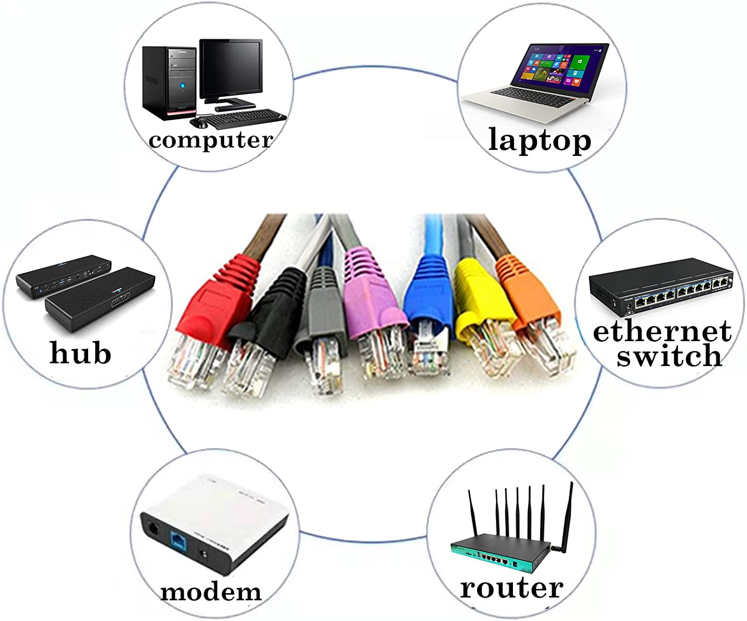 100 Pack RJ45 CAT6 CAT6E CAT5 CAT5E Ethernet Network Cable Strain Relief Boot…