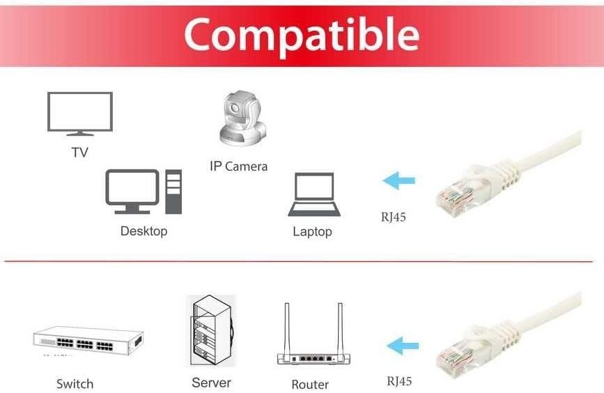Equip Patch Cable Cat6A U/UTP 2xRJ45 20.0 m Polybag 20,00 Meter