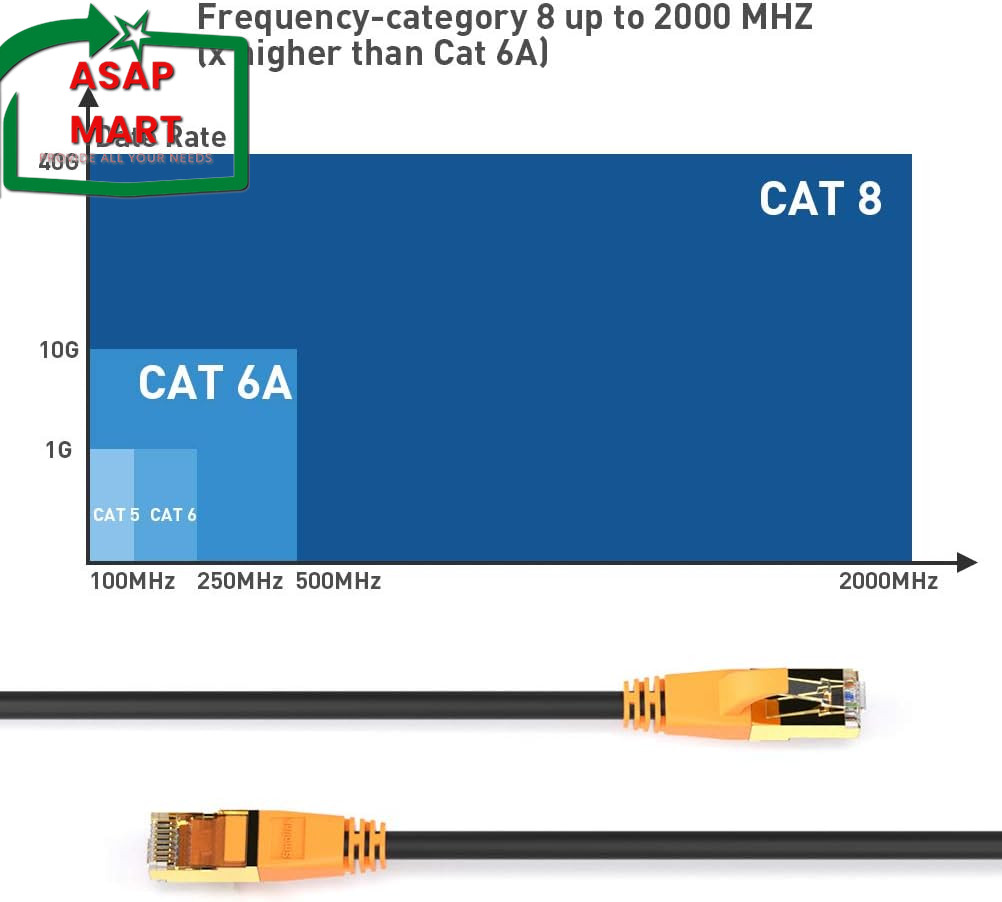 Cat 8 Ethernet Cable, 1.5Ft 3Ft 6Ft 10Ft 15Ft 20Ft 30Ft 35Ft 50Ft 100Ft Heavy Du