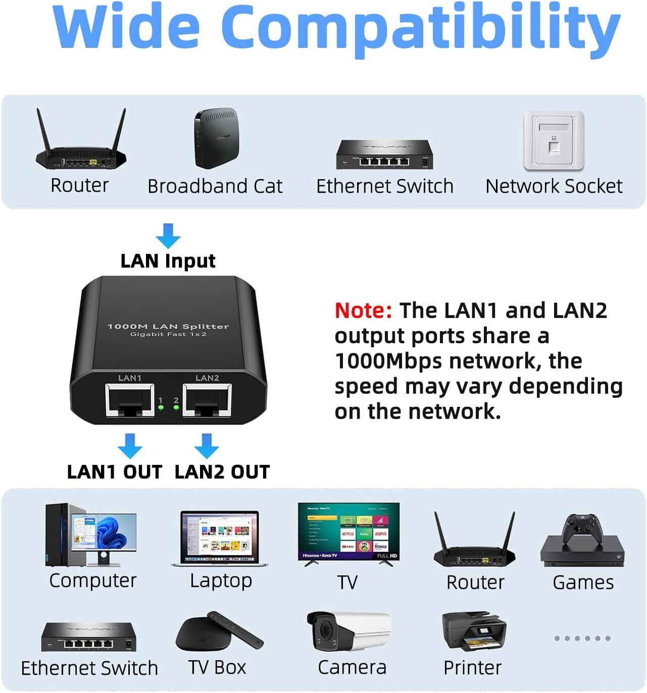RJ45 Gigabit Ethernet Splitter 1000Mbps LAN Network Internet 1 to 2 Out Adapter