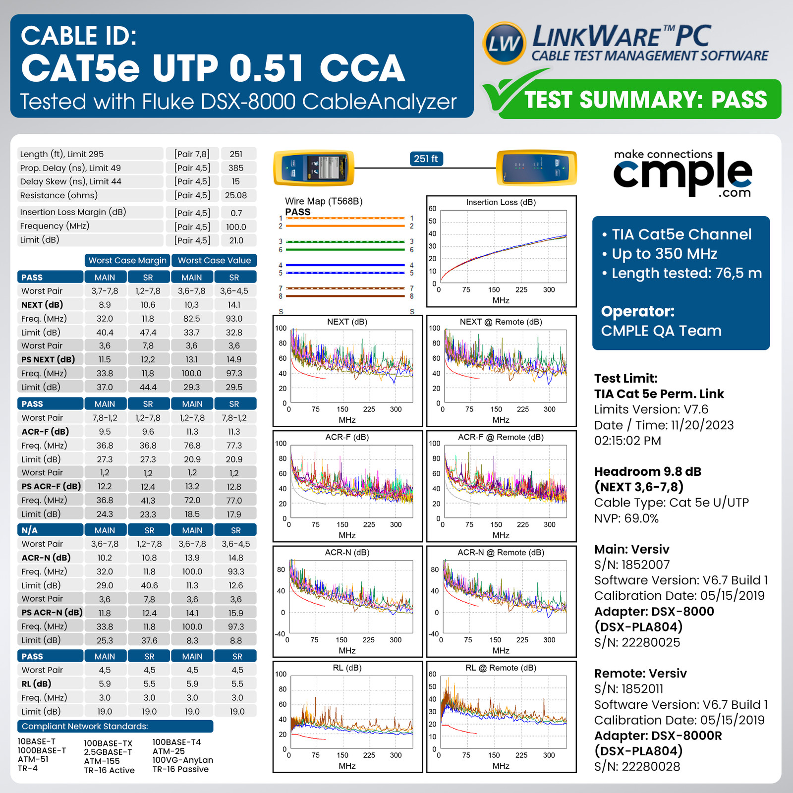Cat5e CMP Ethernet Cable 1000ft Plenum Solid 24AWG UTP Fast Install Network