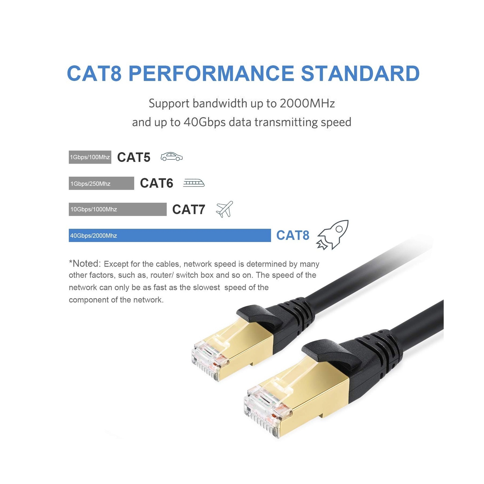 Cat8 Ethernet Cable, Outdoor&Indoor, 30FT Heavy Duty High Speed 26AWG Cat8 LA…