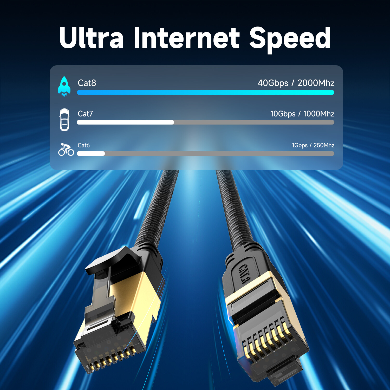 Cat 8 Braided Ethernet Cable RJ45 Super Speed 40Gbps 2000Mhz LAN Network Lot