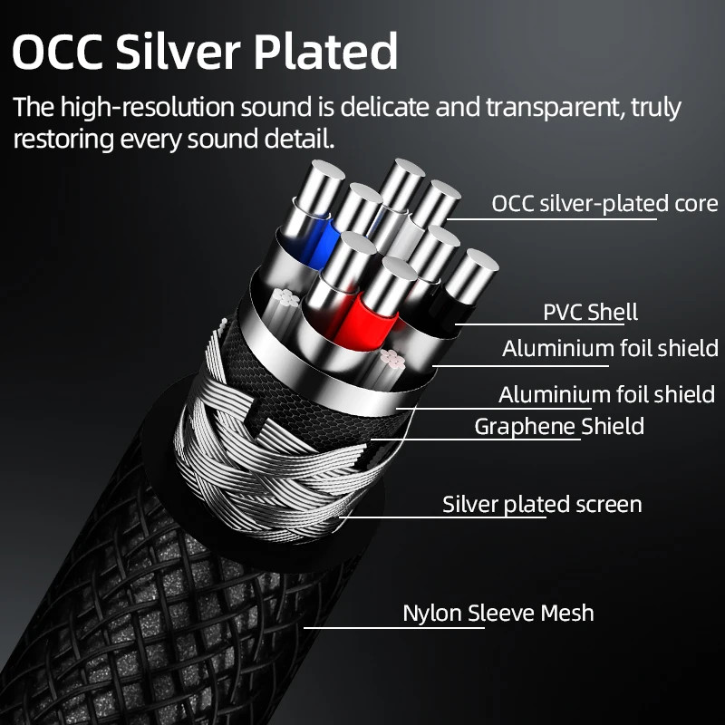 Cat 8 Ethernet Cable 40Gbps 2000MHz Silver Plated Shielded RJ45 LAN Network