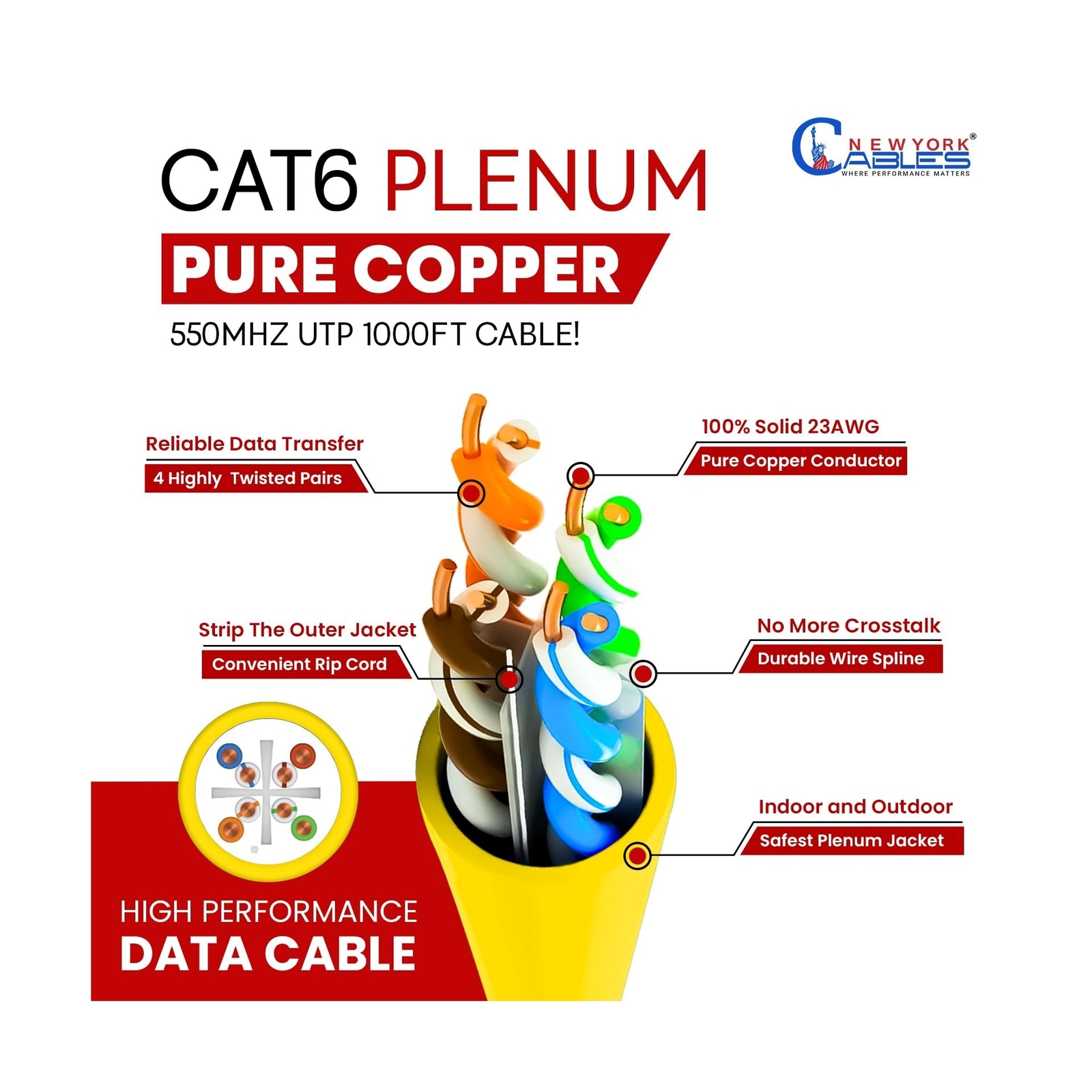 CAT6 Plenum (CMP) 1000ft Bulk Ethernet Cable | 100% Pure Solid Bare Copper | …