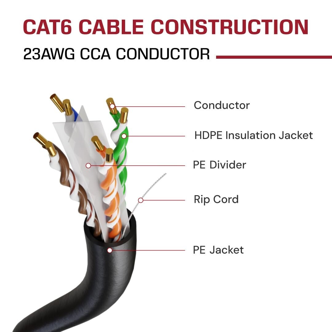 CAT6 500FT DIRECT BURIAL OUTDOOR CABLE UV 23AWG WATERPROOF SOLID 550MHZ CMX