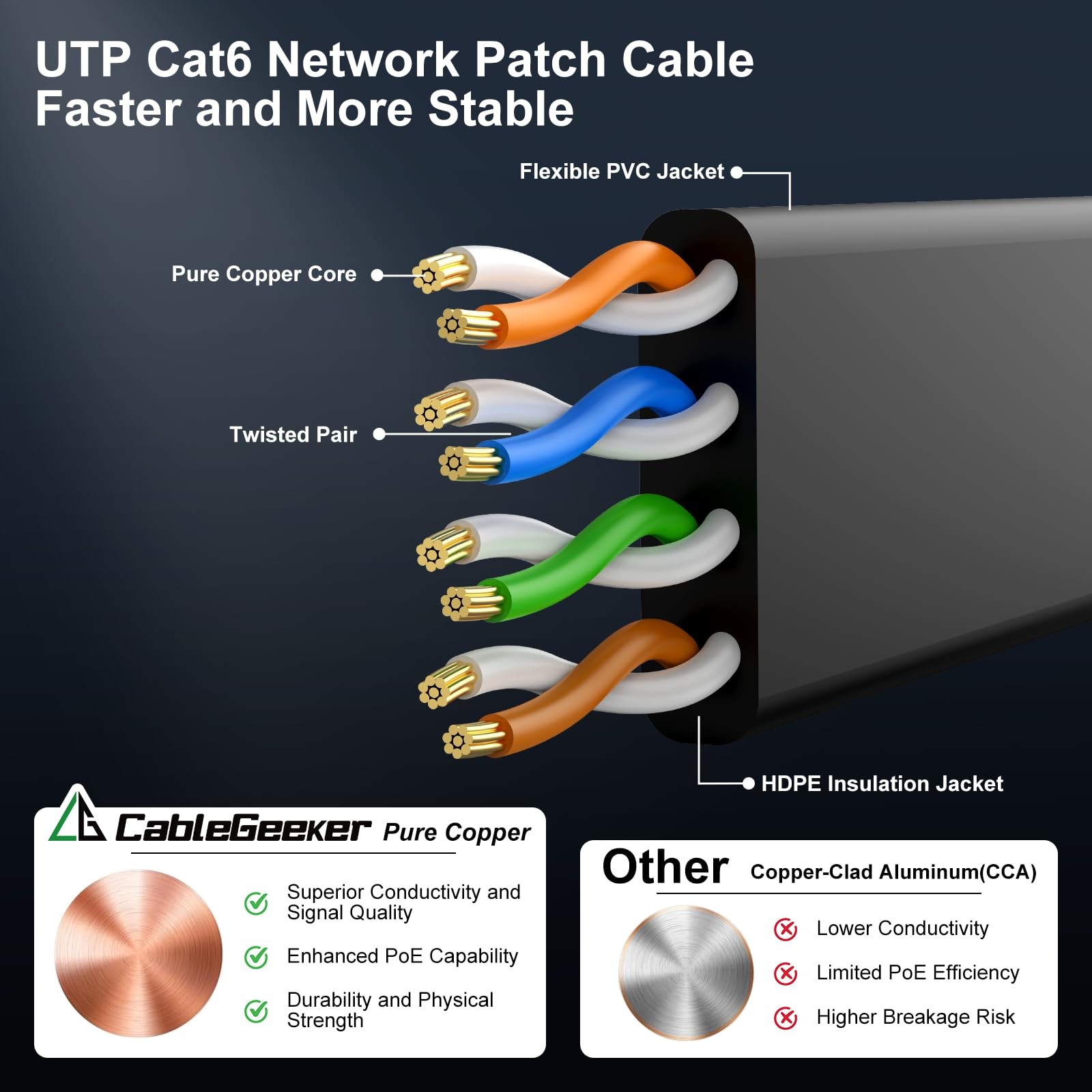 Cat 6 Ethernet Cable 100 ft, Indoor&Outdoor, High Speed 10Gbps Internet Netwo…