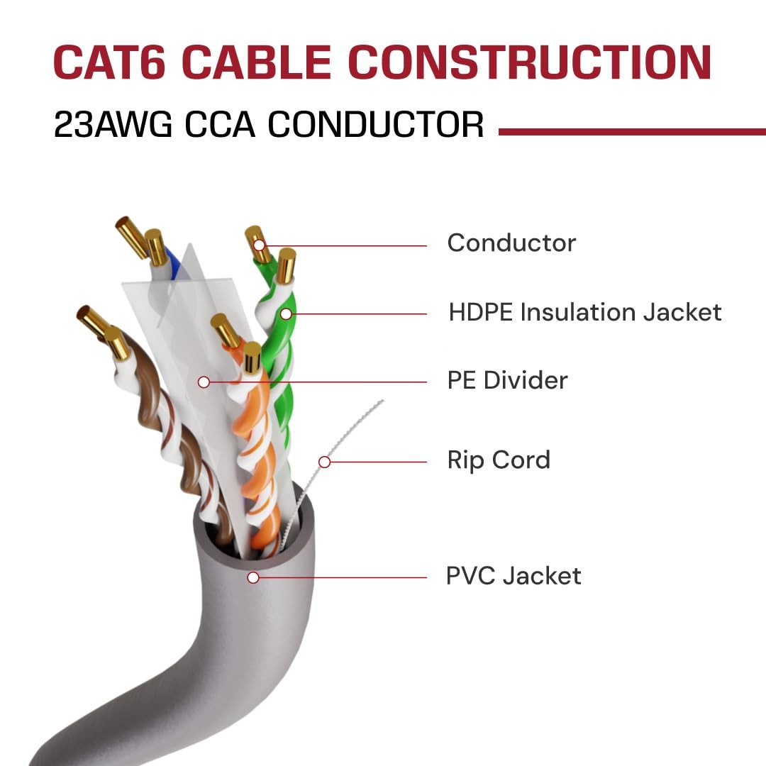 Dripstone Cat6 1000-Feet UTP Solid Cable 23AWG LAN Network Ethernet RJ45 Wire, G