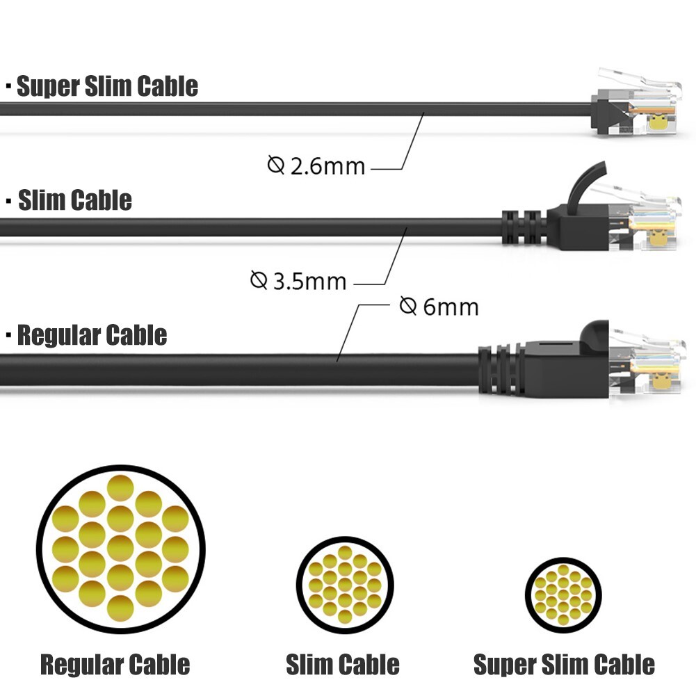 0.5FT Cat6A RJ45 Network LAN Ethernet UTP Patch Cable Super Slim 32AWG Black