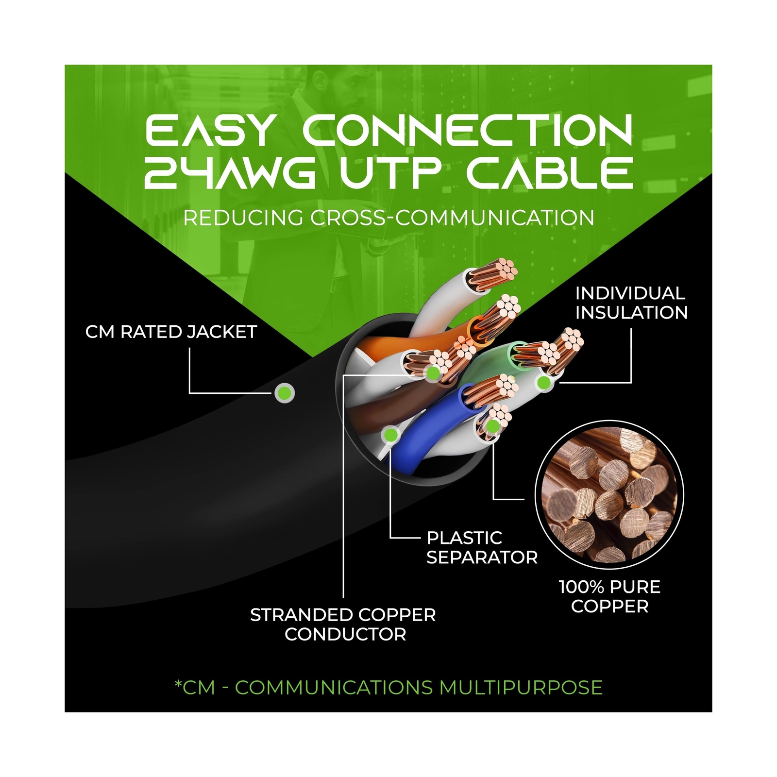 GearIT Cat 6 Ethernet Cable 1 ft (24-Pack) – Cat6 Patch Cable, Cat 6 Patch Ca…