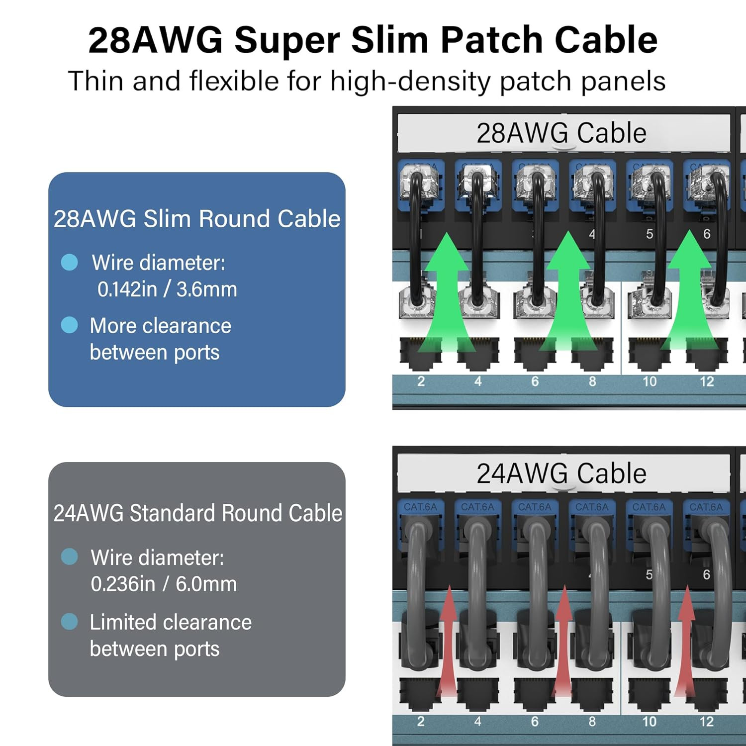 Cat 6A / Cat 6 Ethernet Patch Cable 1Ft 24-Pack, 10Gbps Slim 28AWG Cat6A LAN Net
