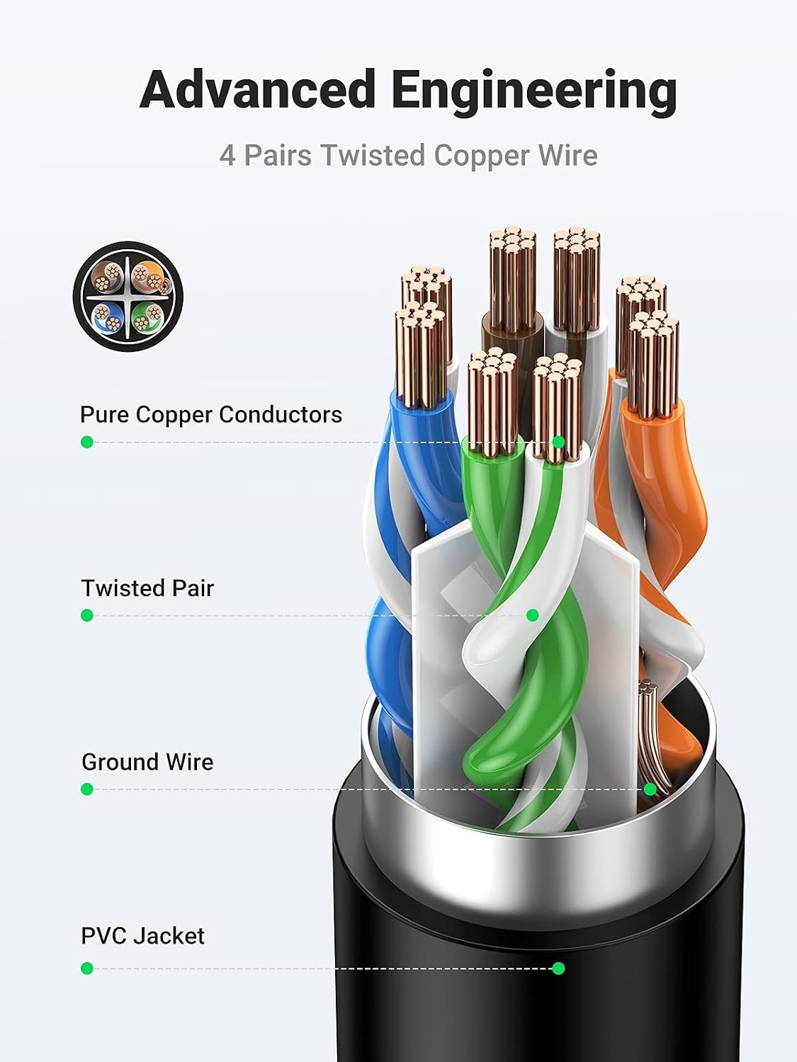 High-Performance 10FT Cat6 Ethernet Extension Cable for Smart Devices & Gaming
