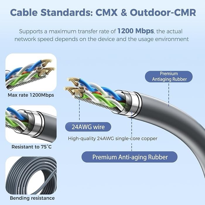 150FT Starlink Gen 2 Extension Cable Waterproof Ethernet Cord V2