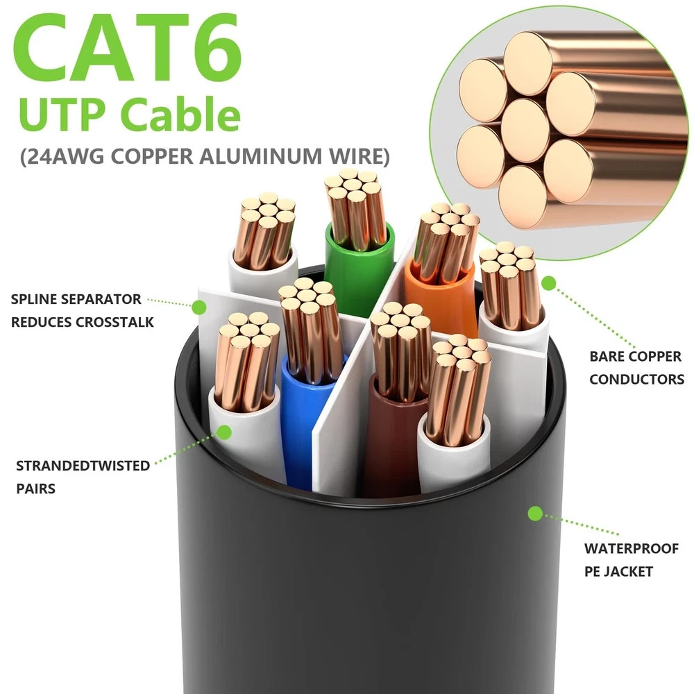 200 ft Cat-6 Outdoor Ethernet Cable – 10 Gbps, UV Resistant, Waterproof Quality