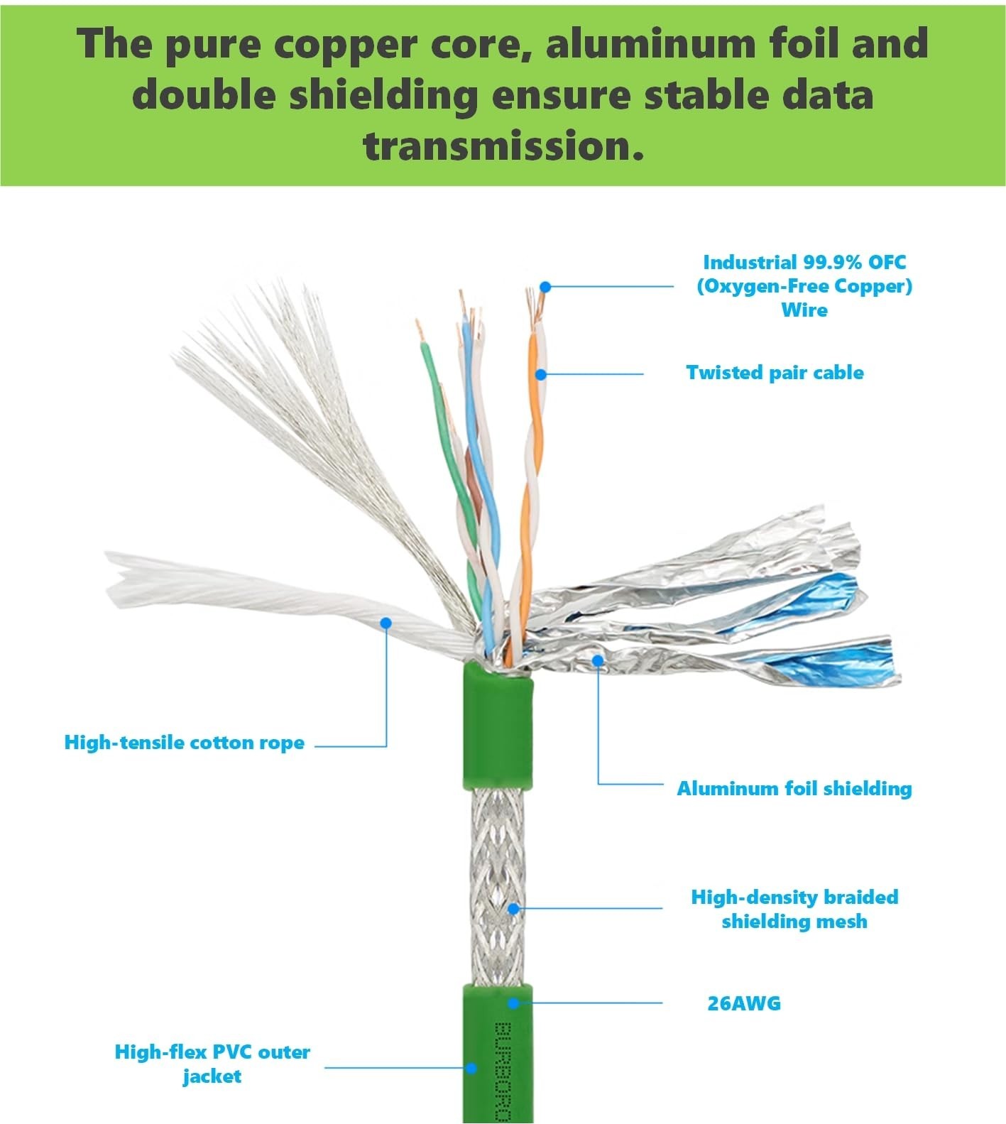 4-Pin D-Code Male to Male Ethernet Cable, Green PVC Profinet for Sensors, Camera