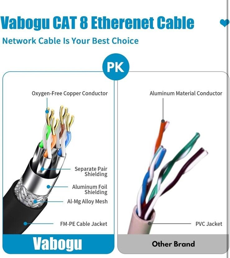 Vabocu Cat 8 Ethernet Cable 3.ft