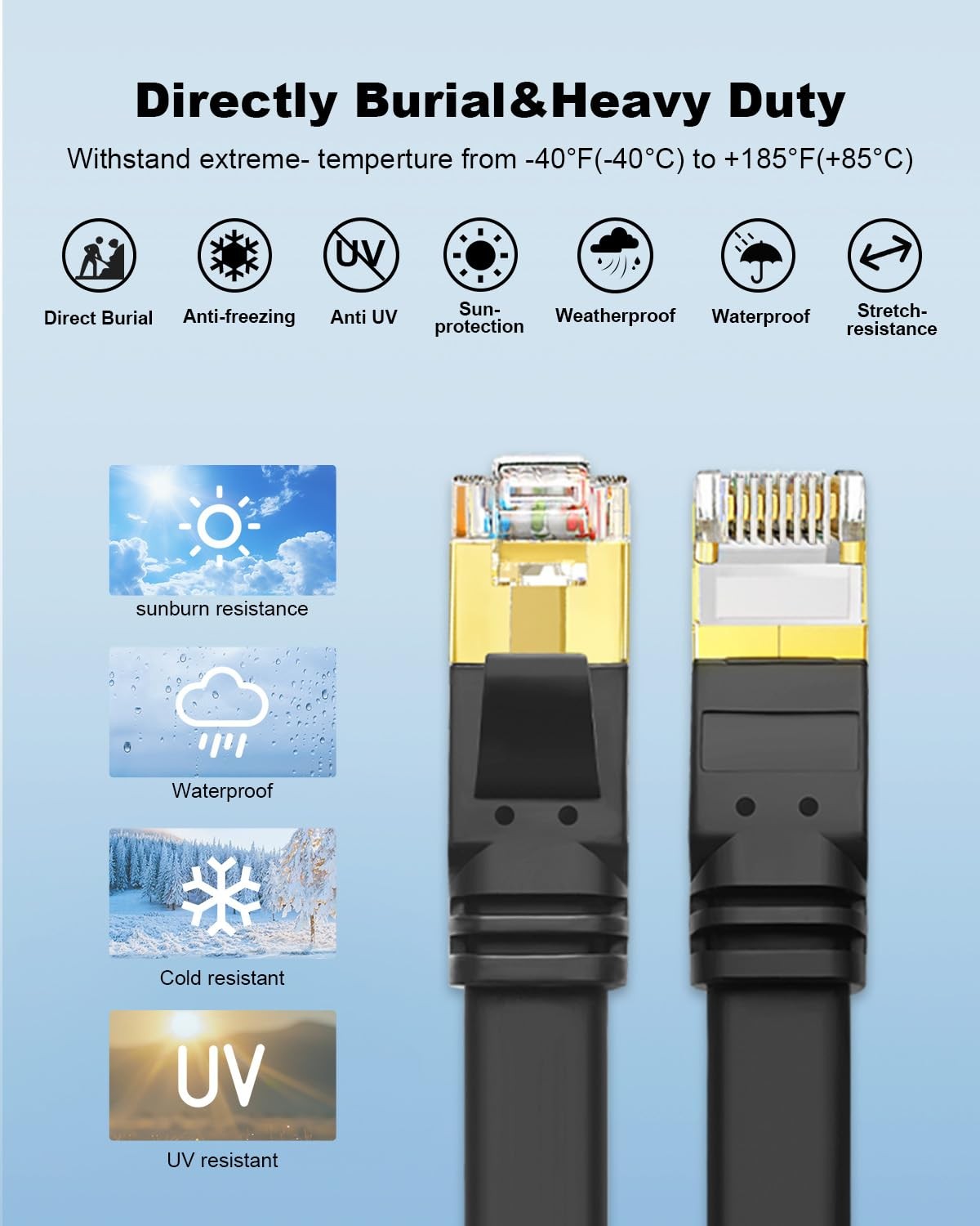 2 PCS CAT8 Ethernet Cable 3FT Black High Speed 40Gbps 2000MHz SFTP Flat LAN