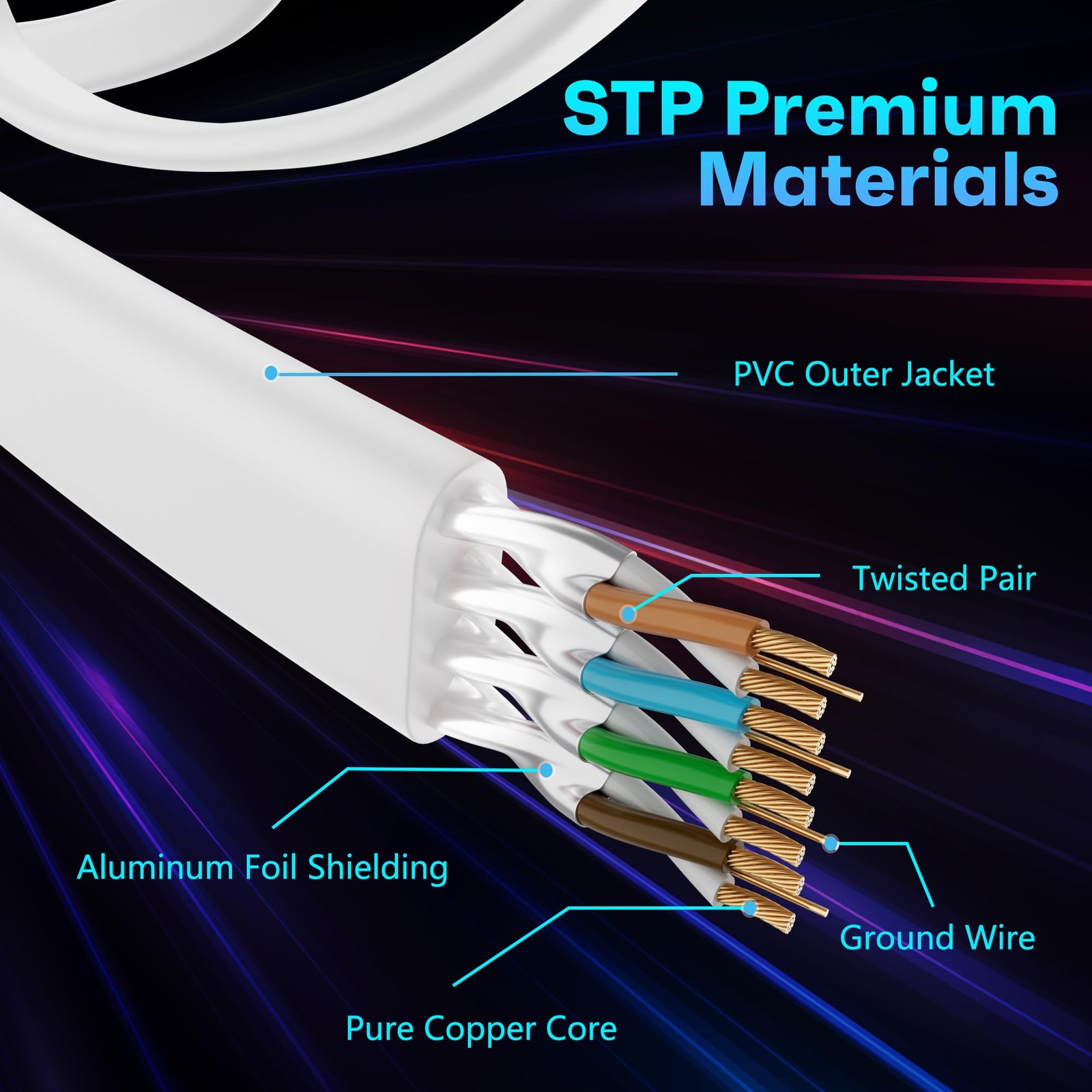 2FT Cat 7 Flat Ethernet Cable 10Gbps High Speed Internet Patch Cord White Set