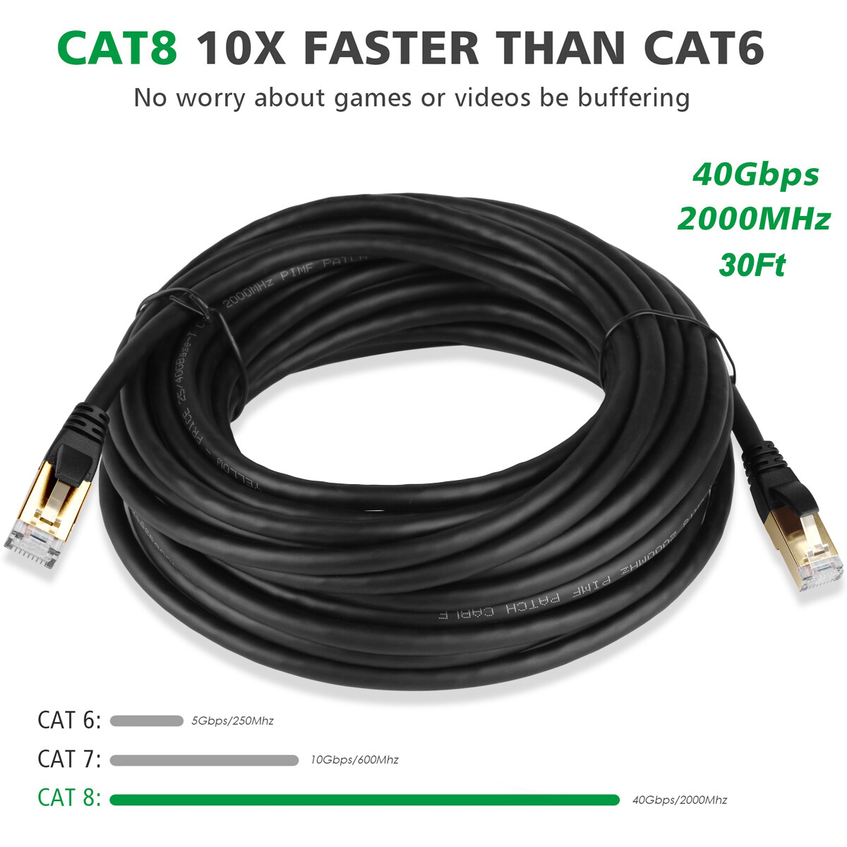 PREMIUM Ethernet Cable CAT8 7 Ultra High Speed 40Gbps LAN Patch Cord 3-100ft Lot