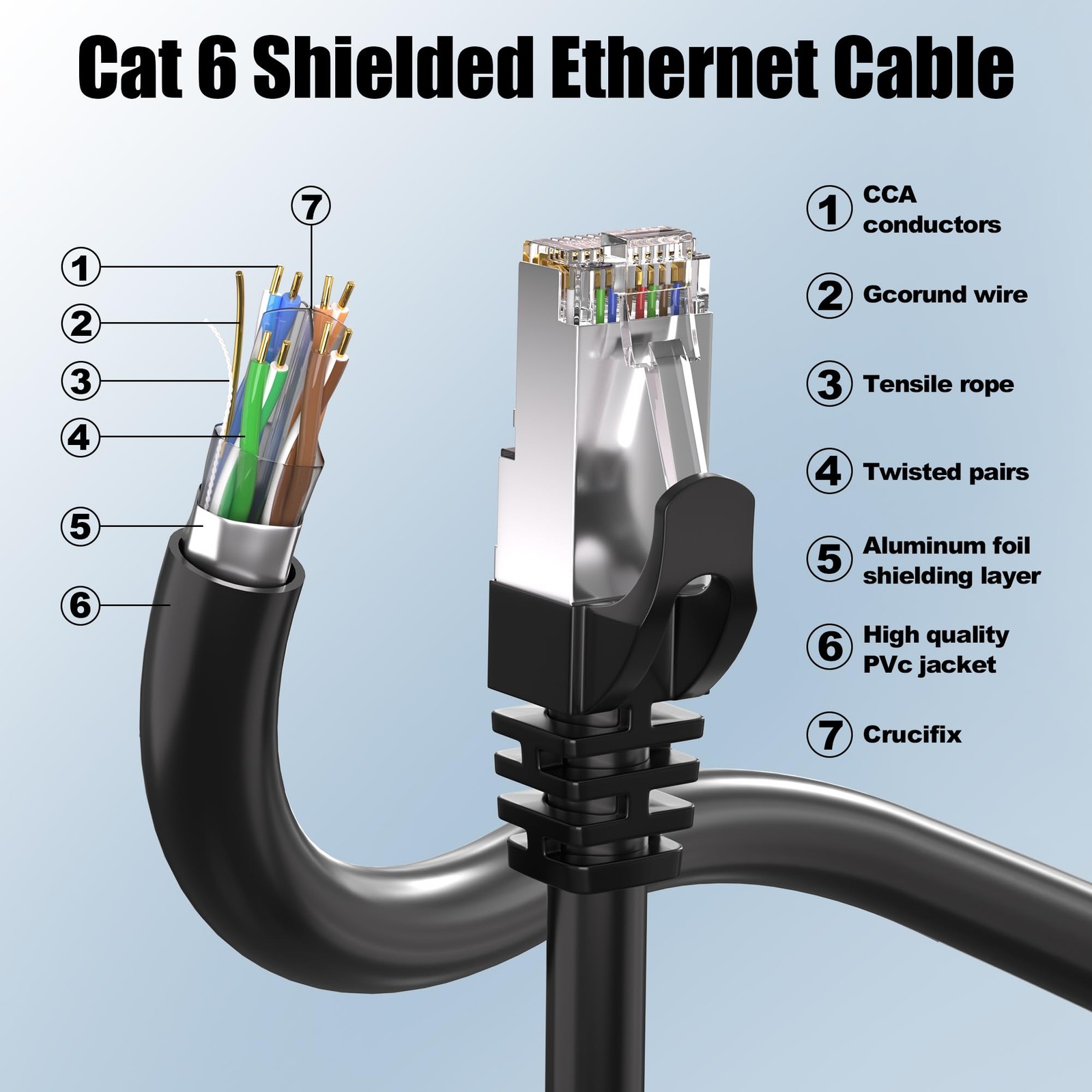 Cat 6 Outdoor Ethernet Cable 500ft, Shielded, Direct Burial, POE, Waterproof