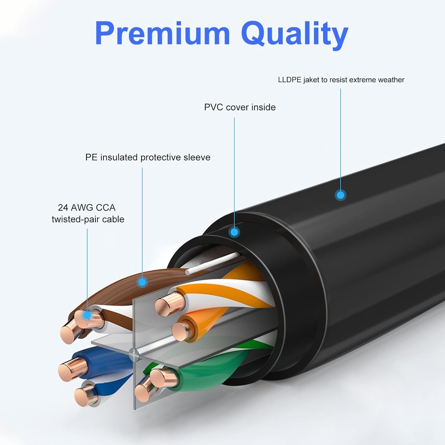 150FT Cat6 Outdoor Ethernet Cable, In-Ground, Heavy Duty Direct Burial, 24AWG…