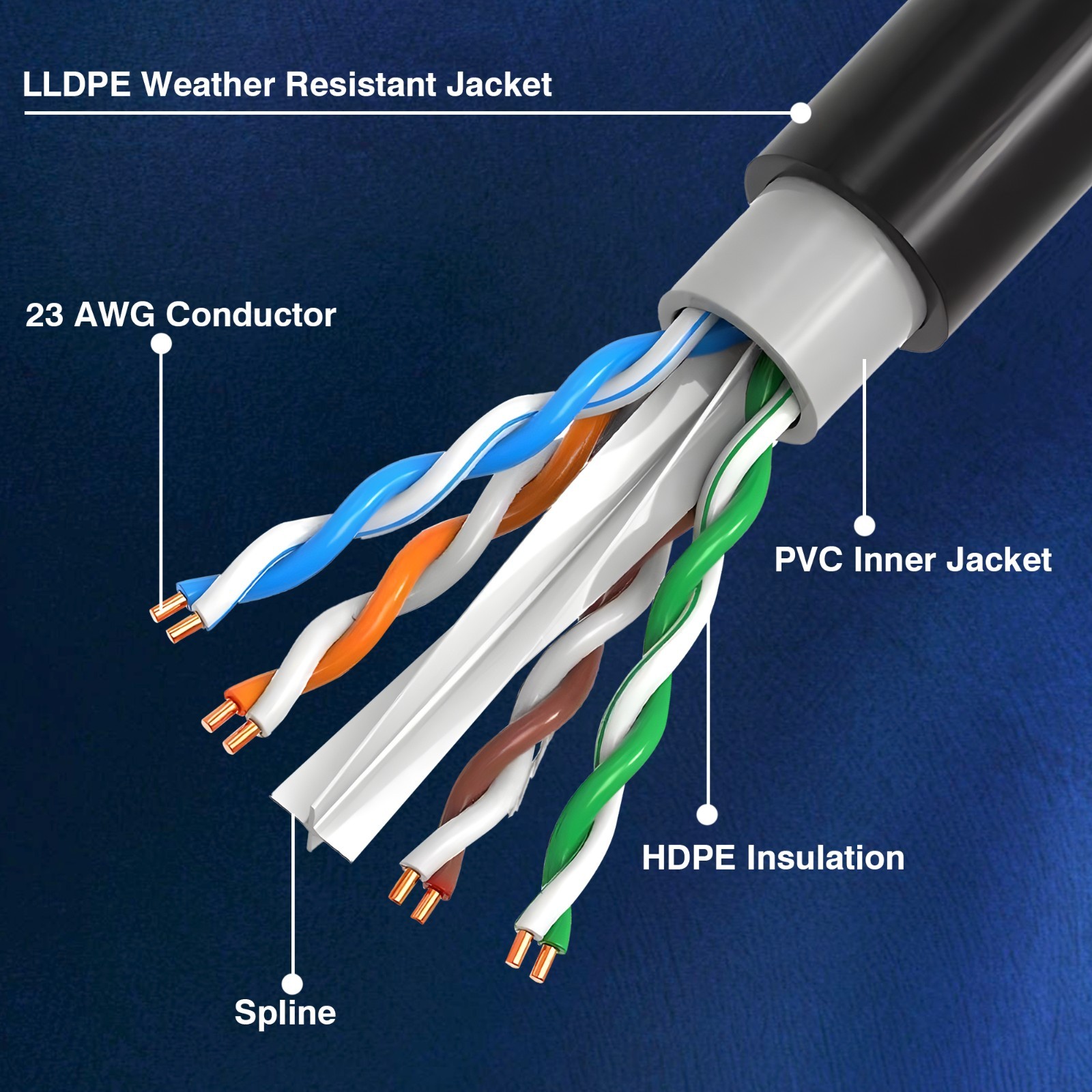 1000ft Cat6 Outdoor Direct Burial Ethernet Cable 23AWG Solid Coppe UTP UV Rated