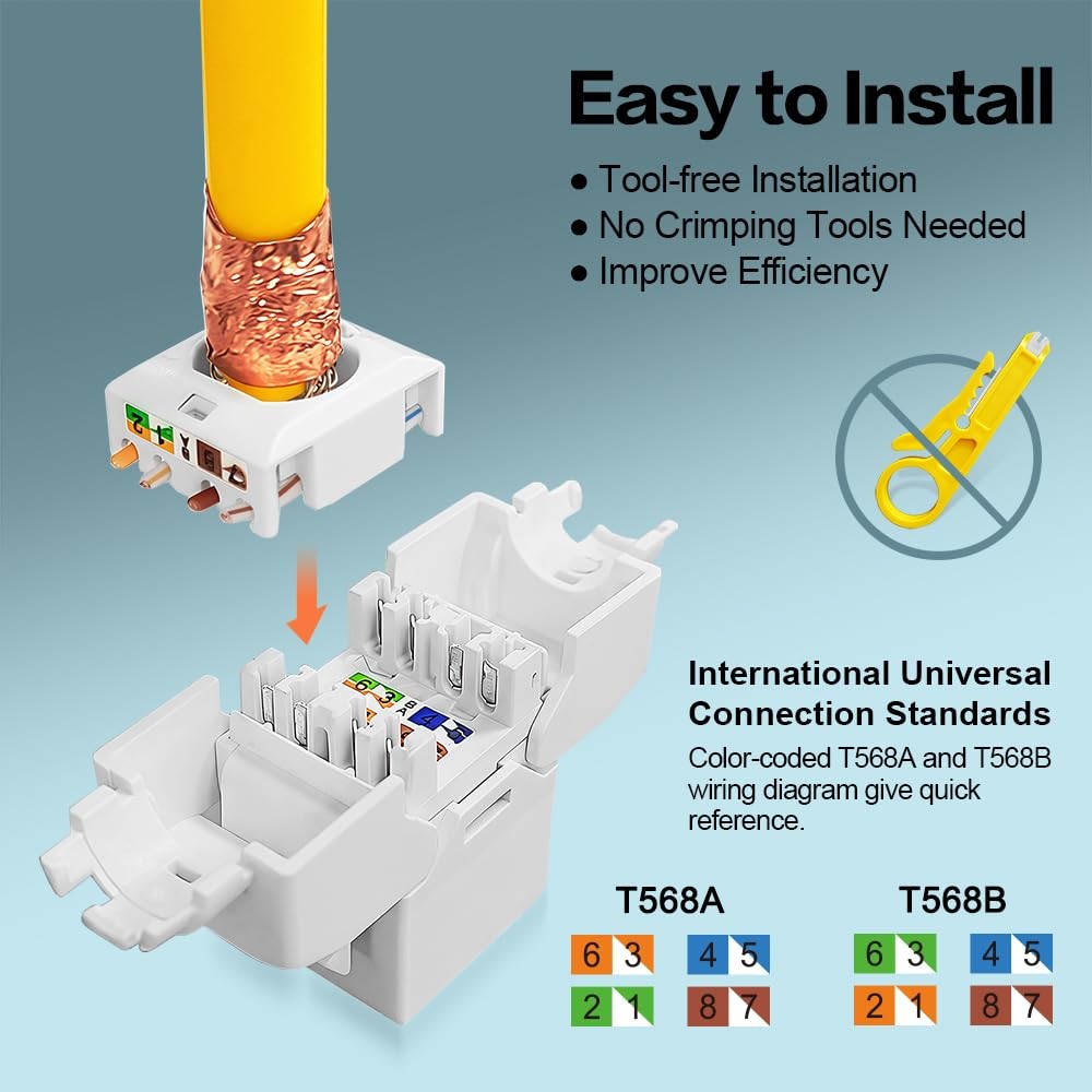 24 PCS Cat6 Keystone Jack RJ45 ToolLess White Fits Cat5/Cat5e/Cat6/Cat6A