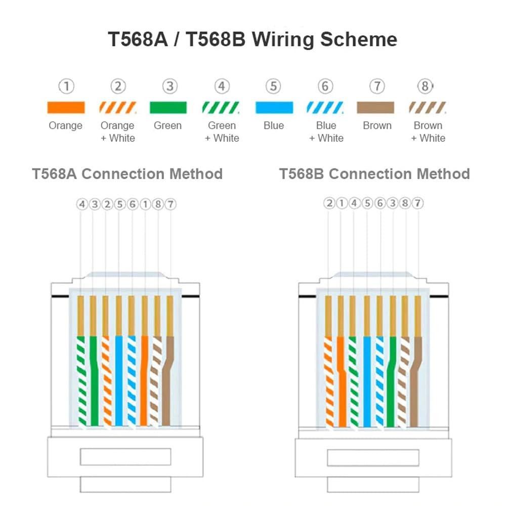 200 PCS Cat5e RJ45 Connector Pass Through Modular Plug Ethernet Male Easy