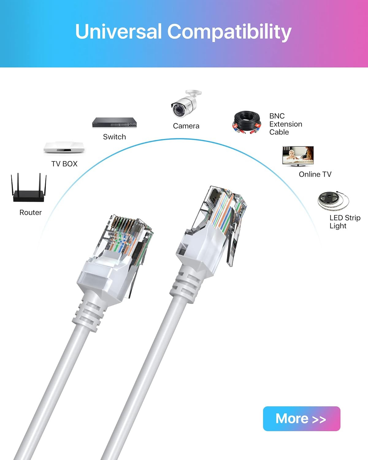 Cat5E Ethernet Cable 100Ft,High-Speed RJ45 Network Cable for Poe Security Camera