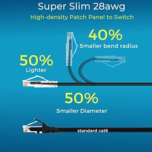 24 Pack 1ft Cat6/Cat6a Ethernet Patch Cables – Slim, Snagless, 10G Support, Flex