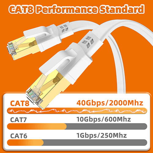 40Gbps 2000MHz Patch Cord Flat Lan Cord RJ45 CAT8 Ethernet Cable for PS5 Laptop