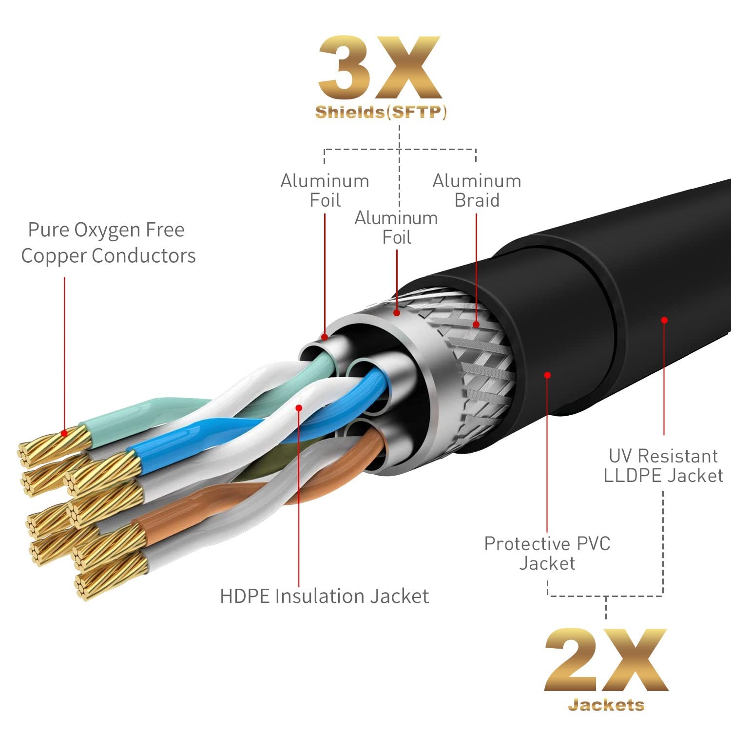 Cat 6E 7 Outdoor Ethernet Cable 60 FT,Adoreen 10Gbps 60FT, Black
