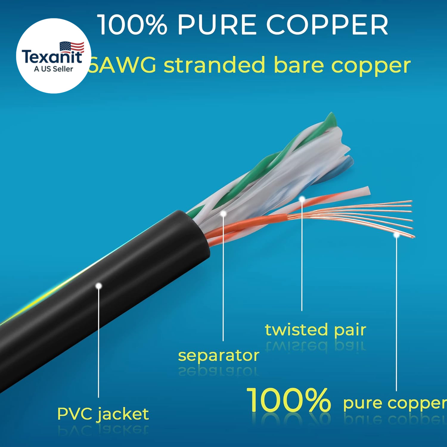Patch Cables Cat6 0.5Ft (24 Pack), Ethernet Patch Cable 10G, Cat 6 Patch Cable f