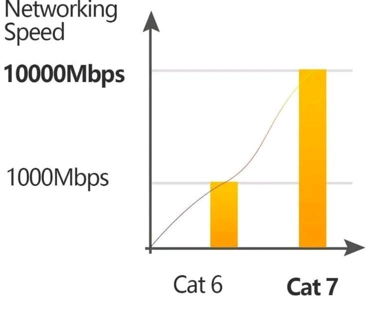 50FT CAT7 CAT 7 Flat Ethernet Cable LAN RJ45 Internet Router Cord 50 Feet #3