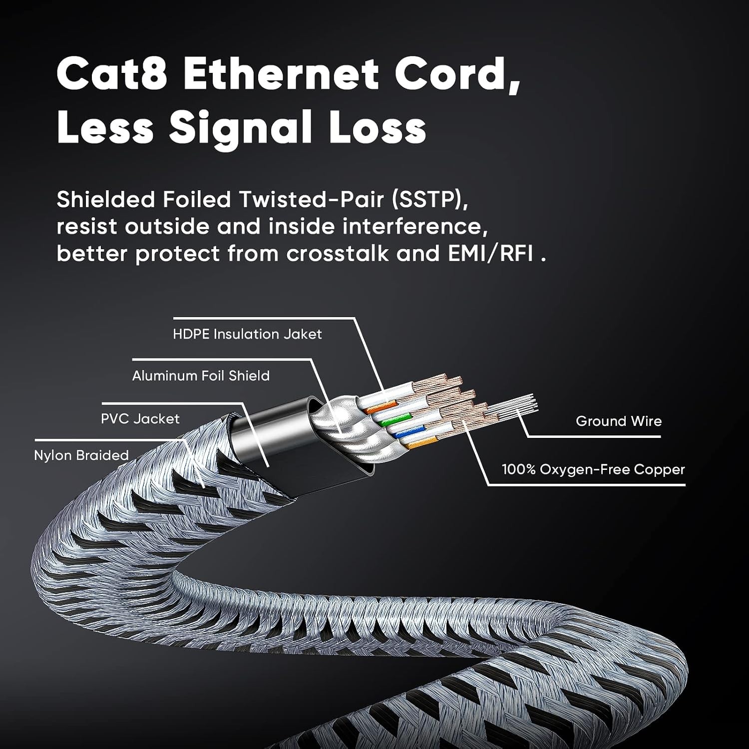 Cat 8 Ethernet Cable 150 FT, 40Gbps 2000Mhz High Speed Cat8 Network LAN Patch…