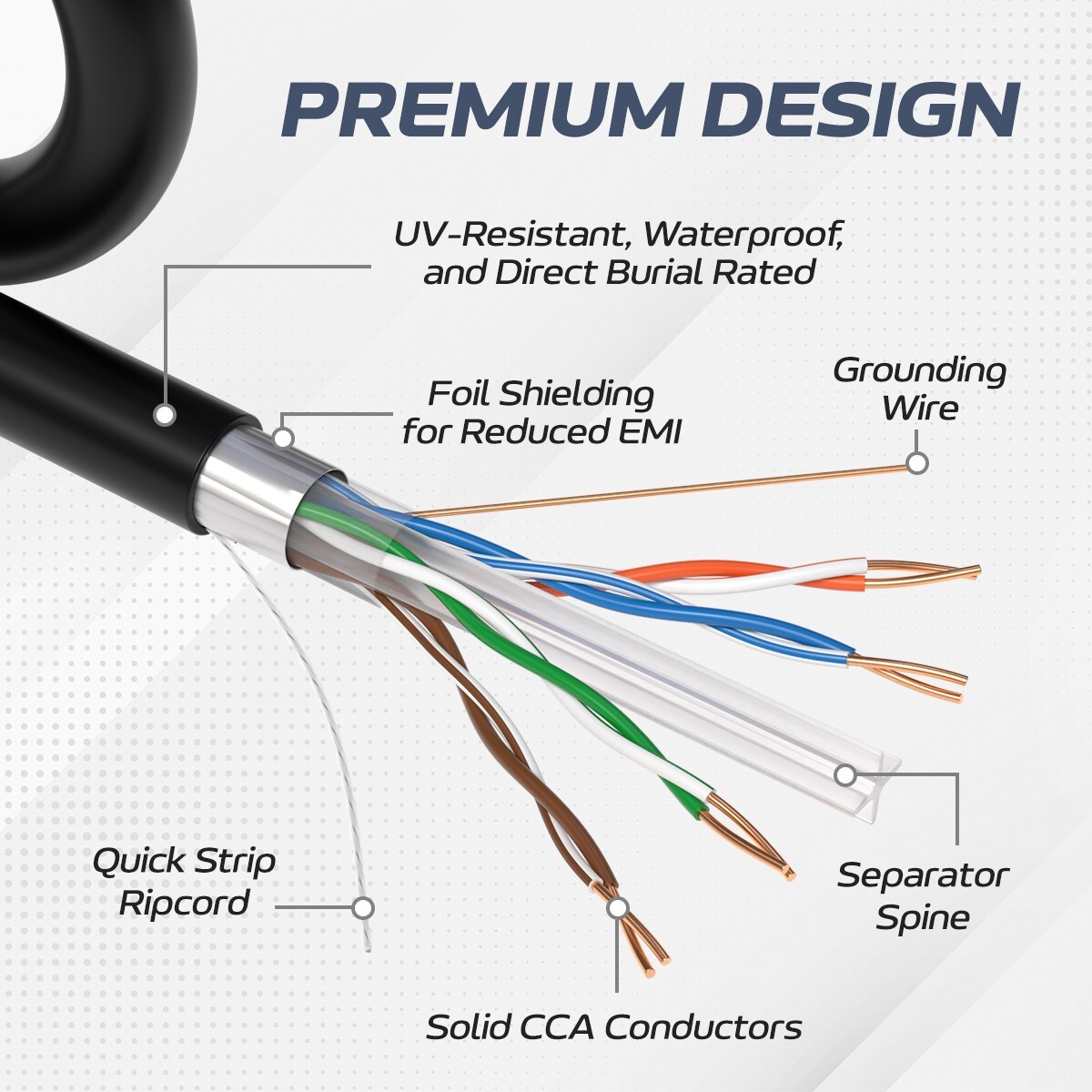 500FT – CAT6 FTP Outdoor Ethernet Cable 23AWG UV Rated Direct Burial Solid Wire
