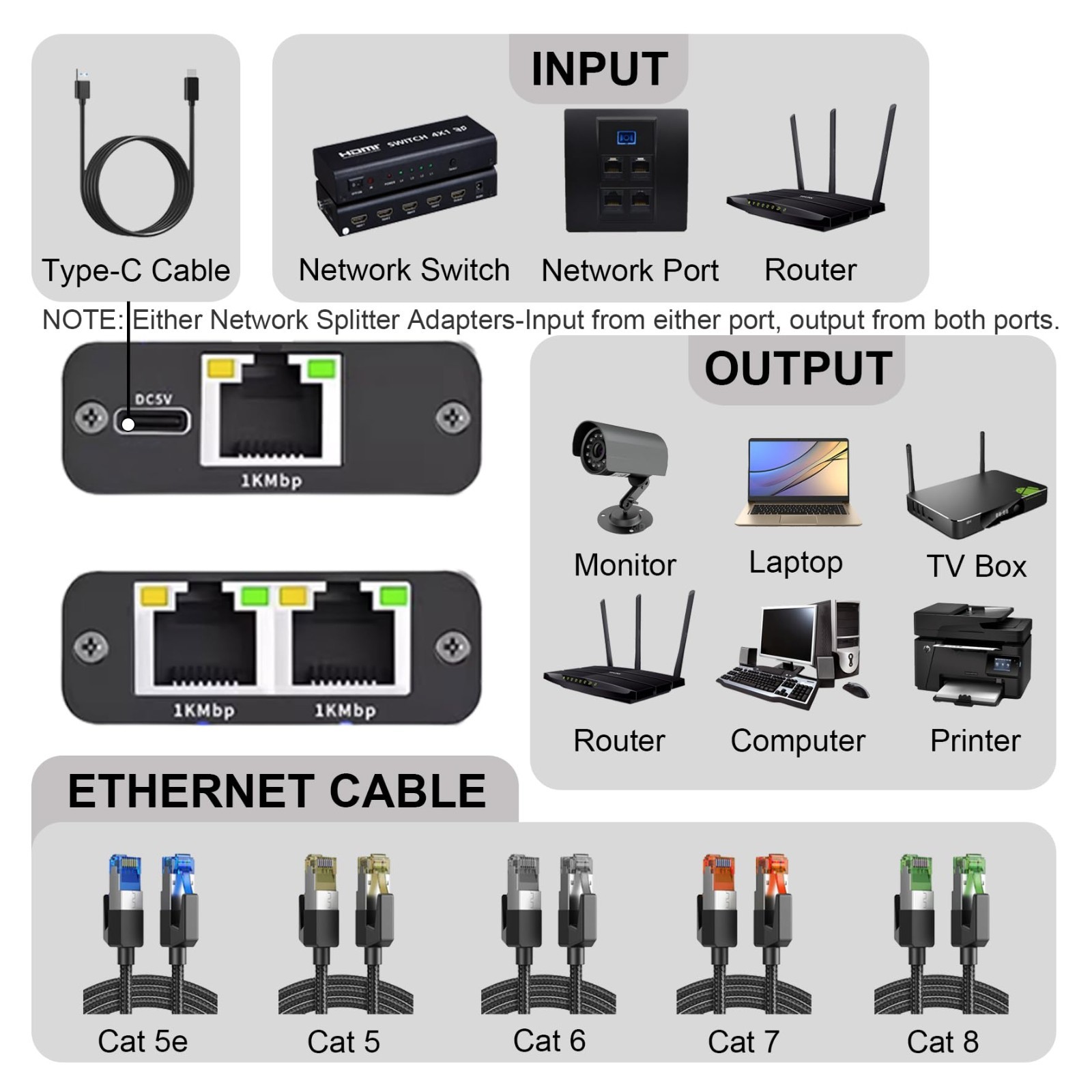 Gigabit Ethernet Splitter 1000Mbps LAN Network Internet 1 to 2 Out RJ45 Adapter