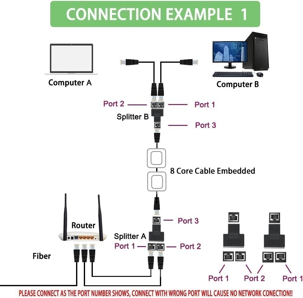 RJ45 Splitter Adapter 1 to 2/3 Ways Ports CAT 7 6 5 LAN Ethernet Cable Connector