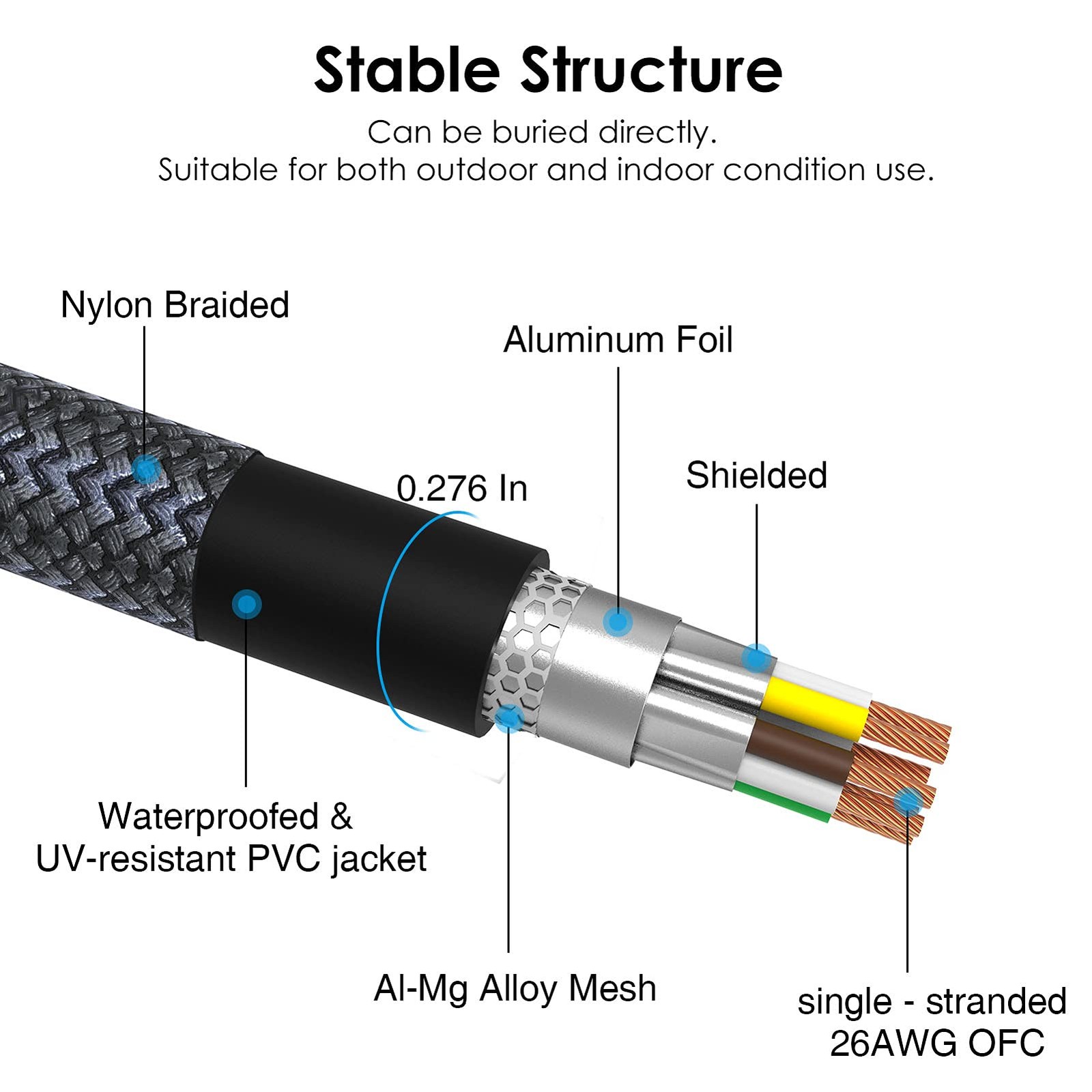 Cat 8 Ethernet Cable 6 Ft 10ft 15ft 25ft 33ft 50ft 75ft 100ft 150ft 200ft High S