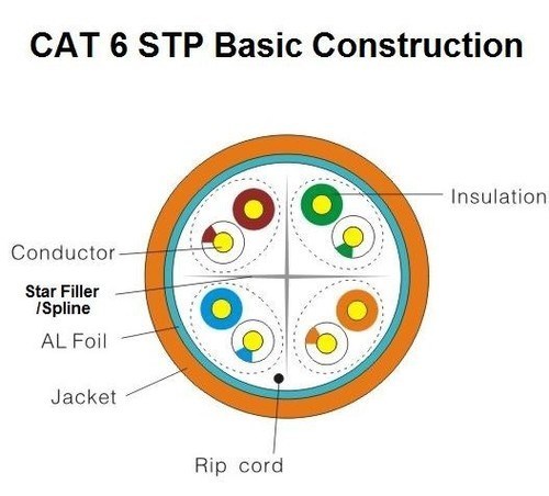1000′ Ft CAT6 23 AWG Shielded STP Ethernet Network Cable Blue Solid Twisted Pair