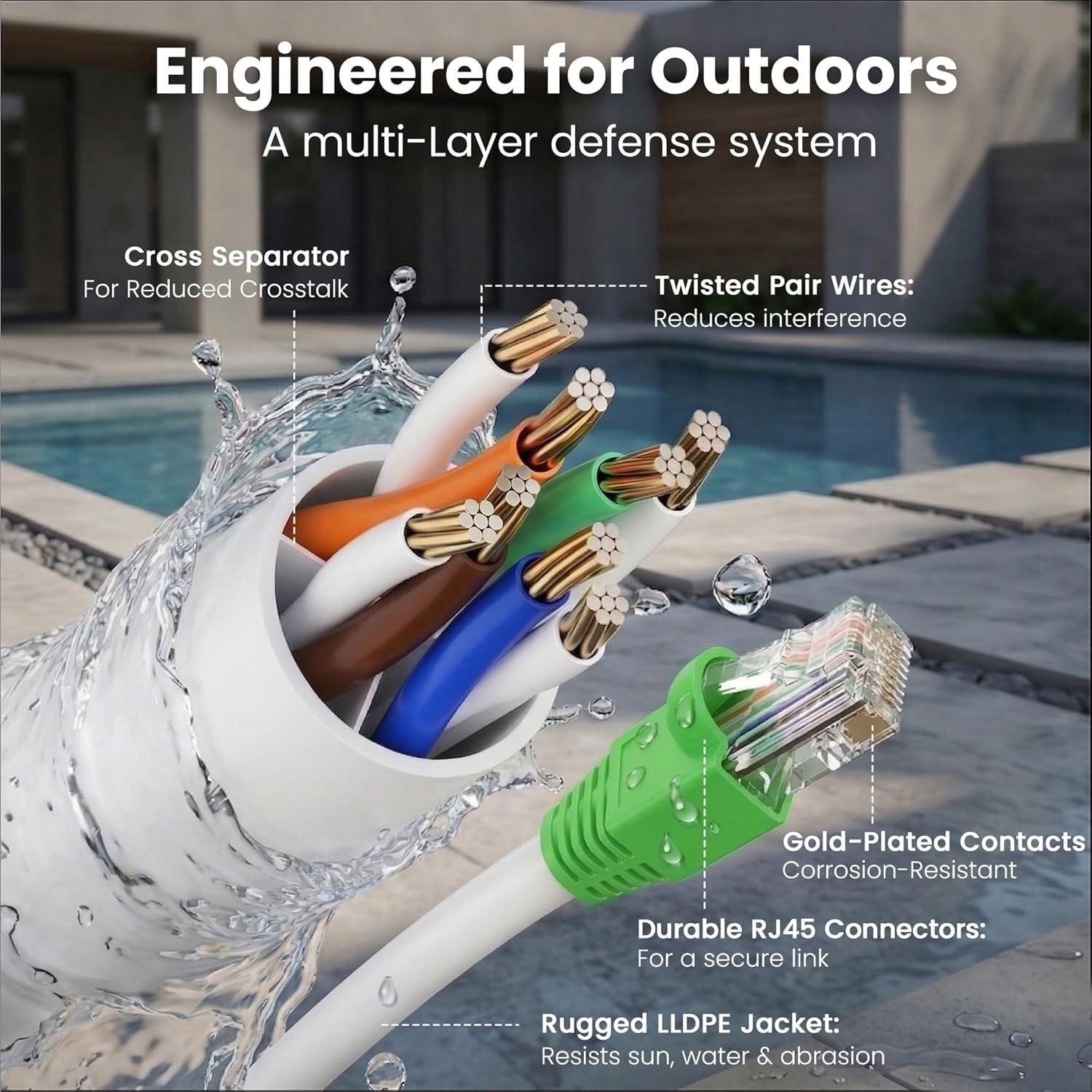 Durable Cat6 Ethernet Cable 50ft for Direct Burial and Network Communication