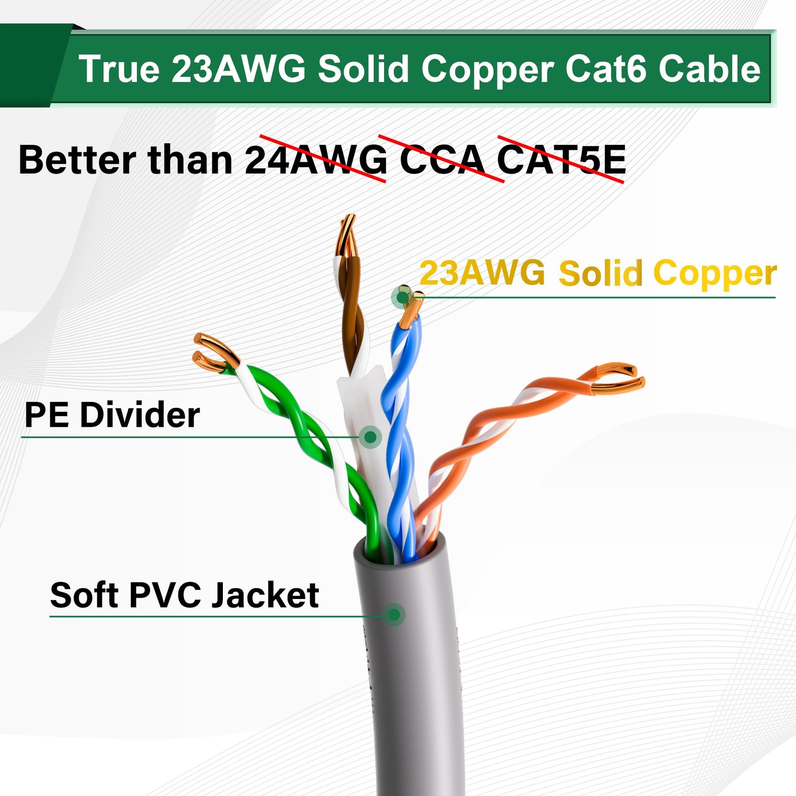 Elecan Bulk Cat 6 Ethernet Cable 300 Ft Gray, Easy Pull Box, Solid 23AWG Oxyg…