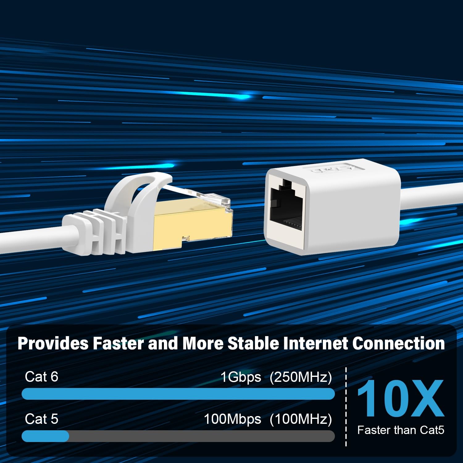 Ethernet Extension Cable (1-Pack), RJ45 Cords Shielded Male to Female Cat 6 E…