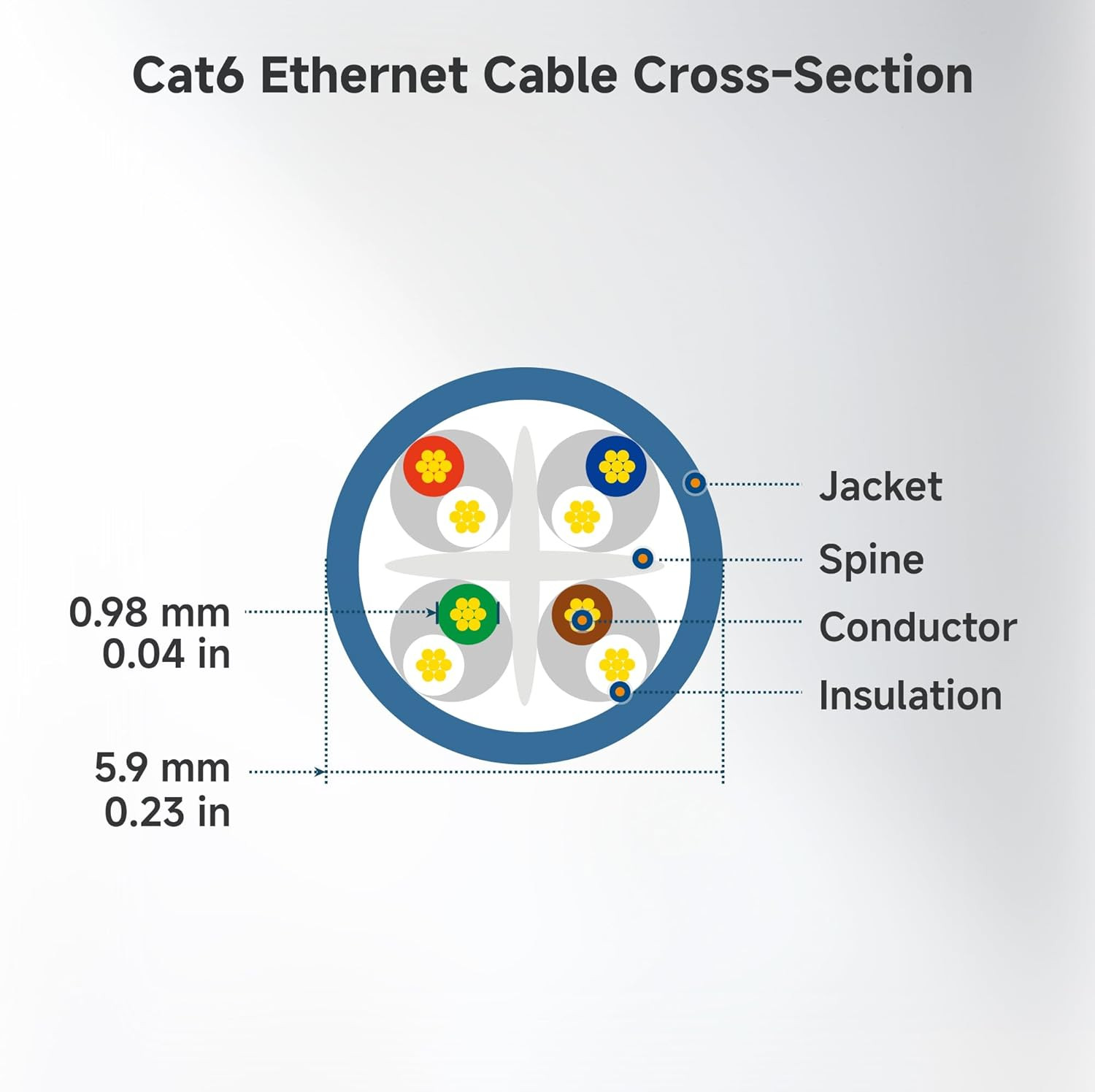 10Gbps Snagless Cat 6 Ethernet Cable, 6Ft Networking Cord