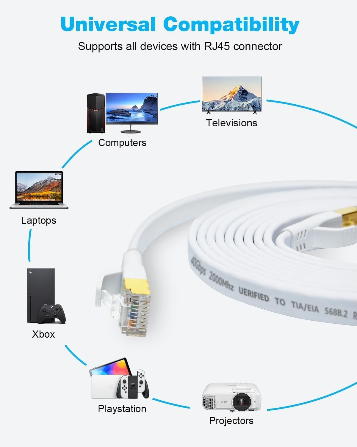 CAT 8 Flat Ethernet Cable, 1.5ft 3ft 6ft 10ft 15ft 20ft 25ft 30ft 40ft 50ft 6…