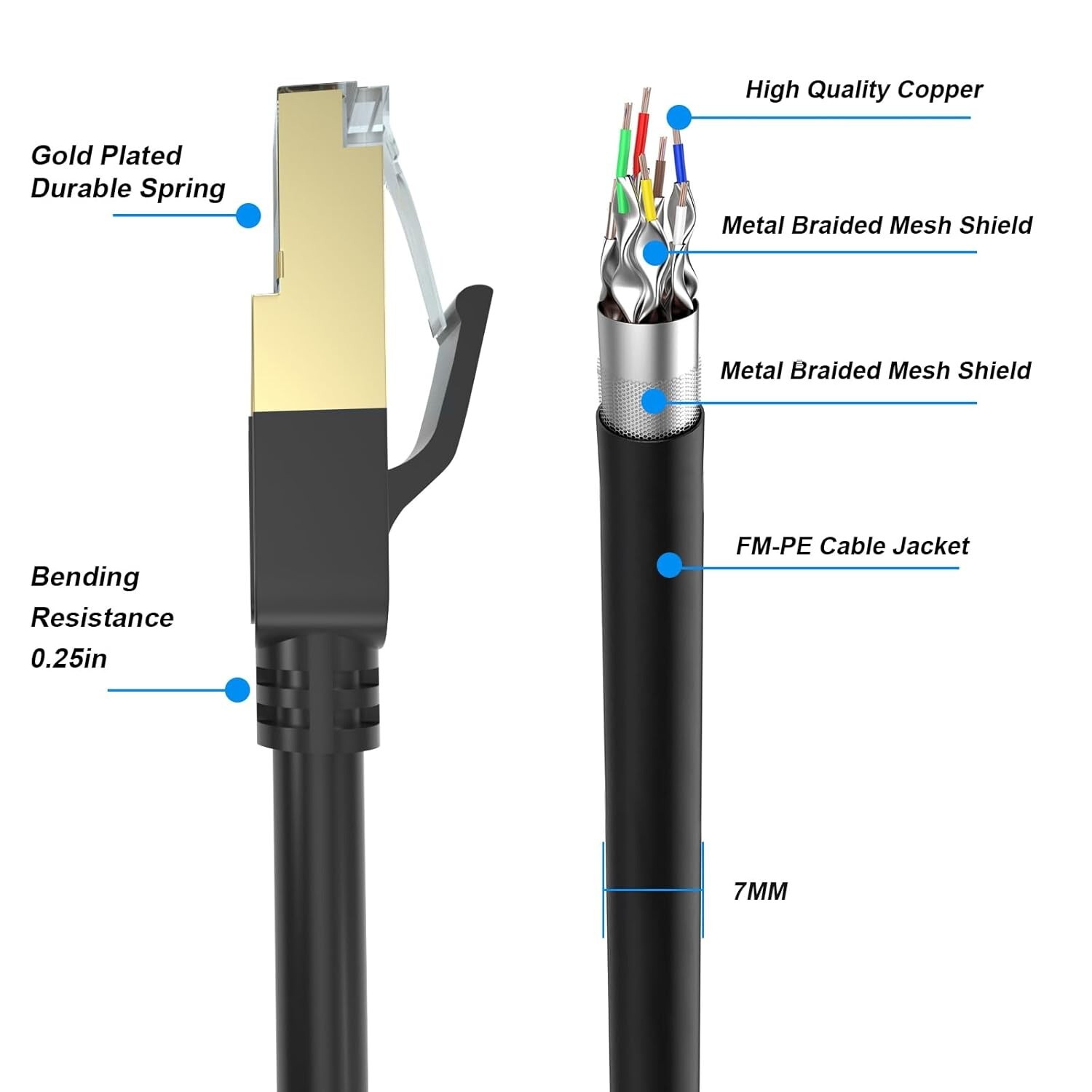 Cat 8 Ethernet Cable 100-350FT Outdoor LAN Network Heavy Duty 40Gbps RJ45 Cord