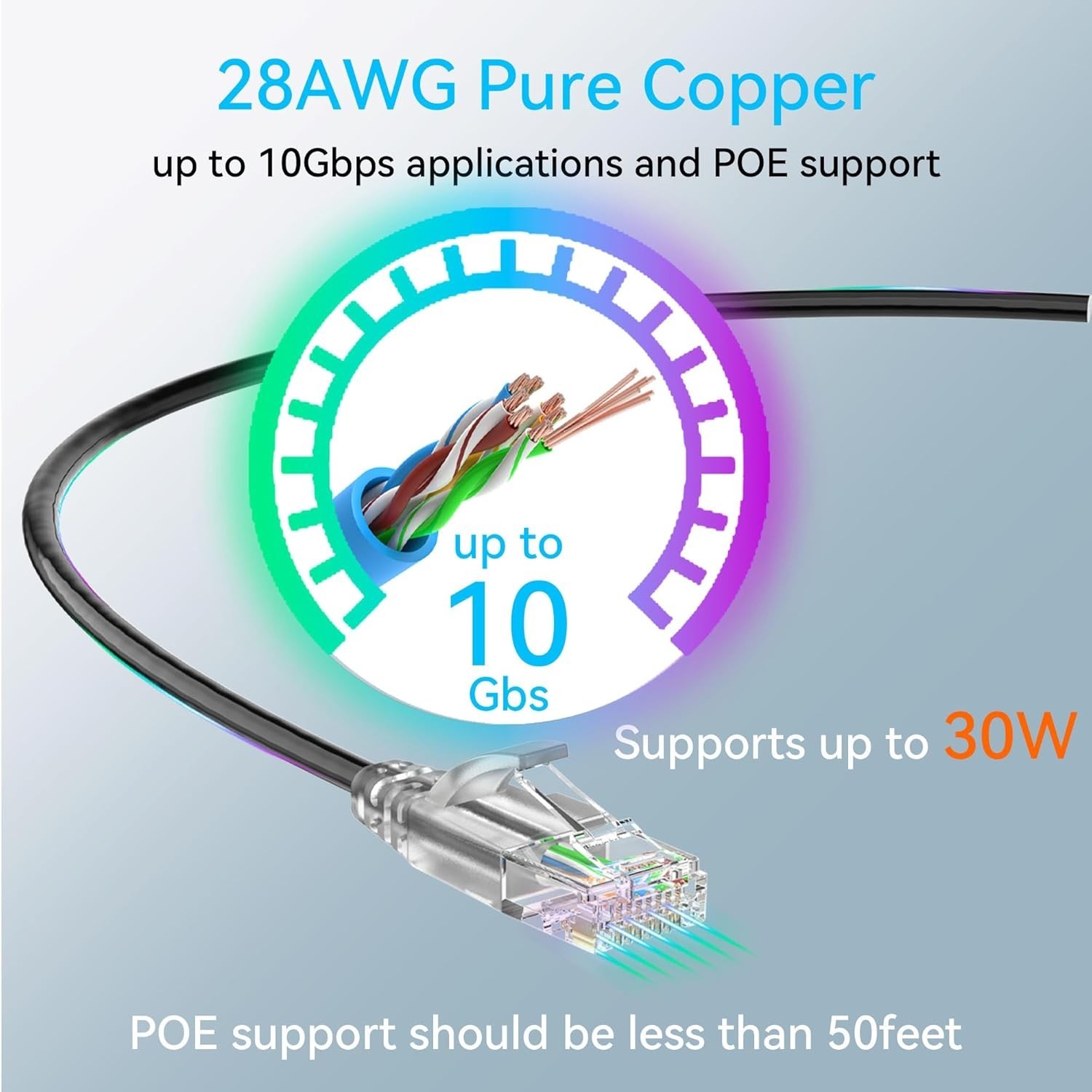Cat6a Ethernet Cable Slim 50ft Outdoor Indoor Waterproof 28AWG Pure Copper 10G