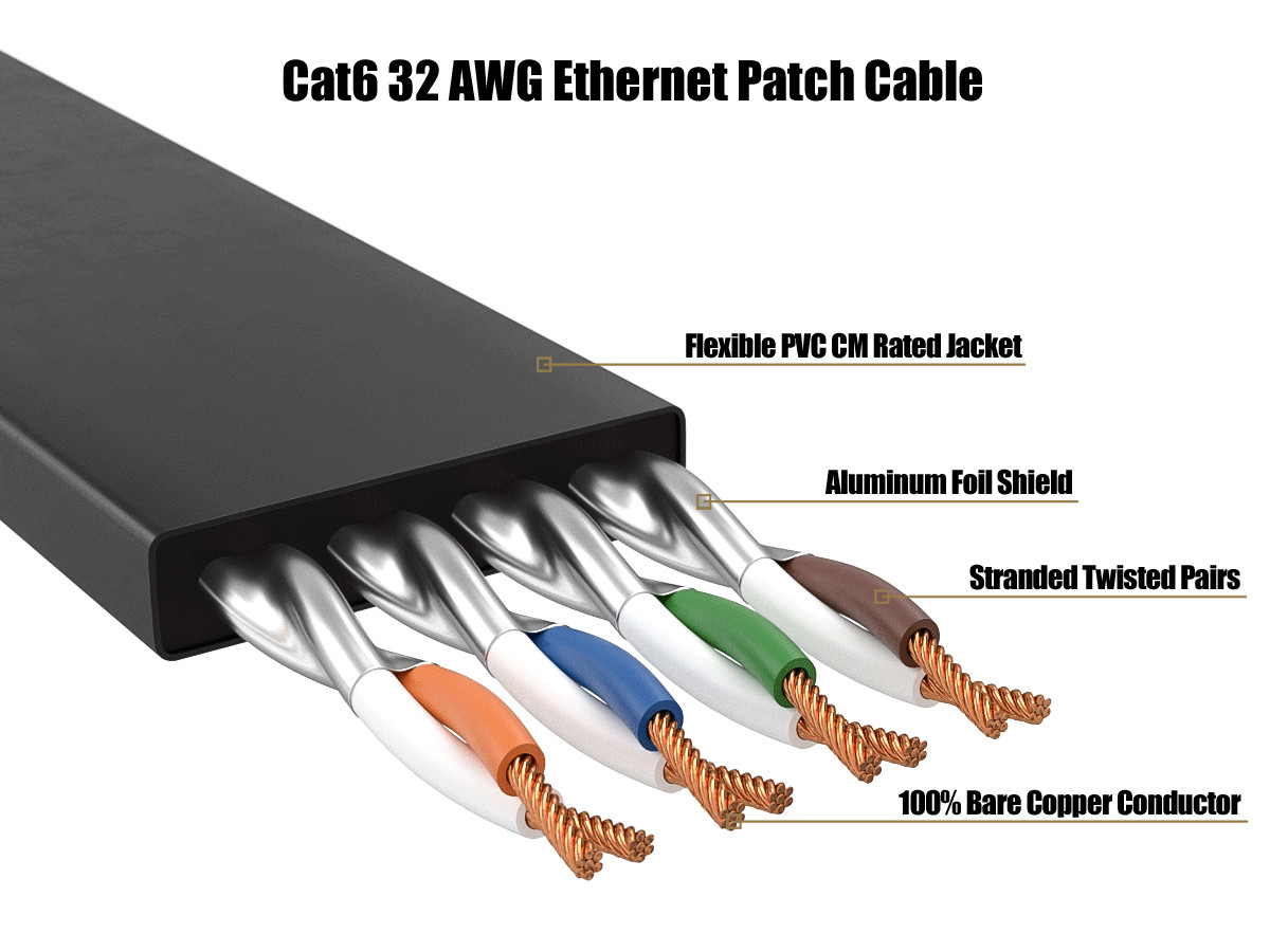 45ft Cat6 Flat Ethernet Network Patch Cable UTP Snagless 32AWG Bare Copper, B…