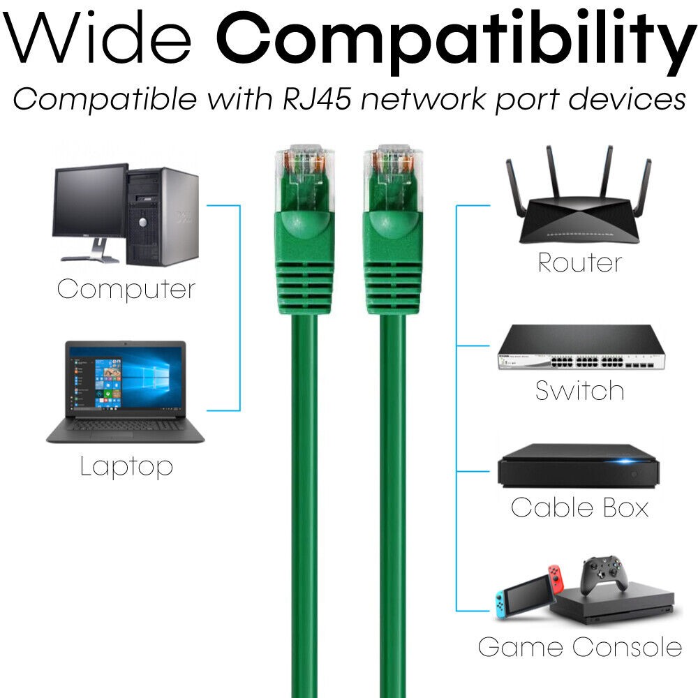 20 PACK Cat5e Cable Green Cat 5 Patch Cord Ethernet RJ45 Connectors LAN Wire